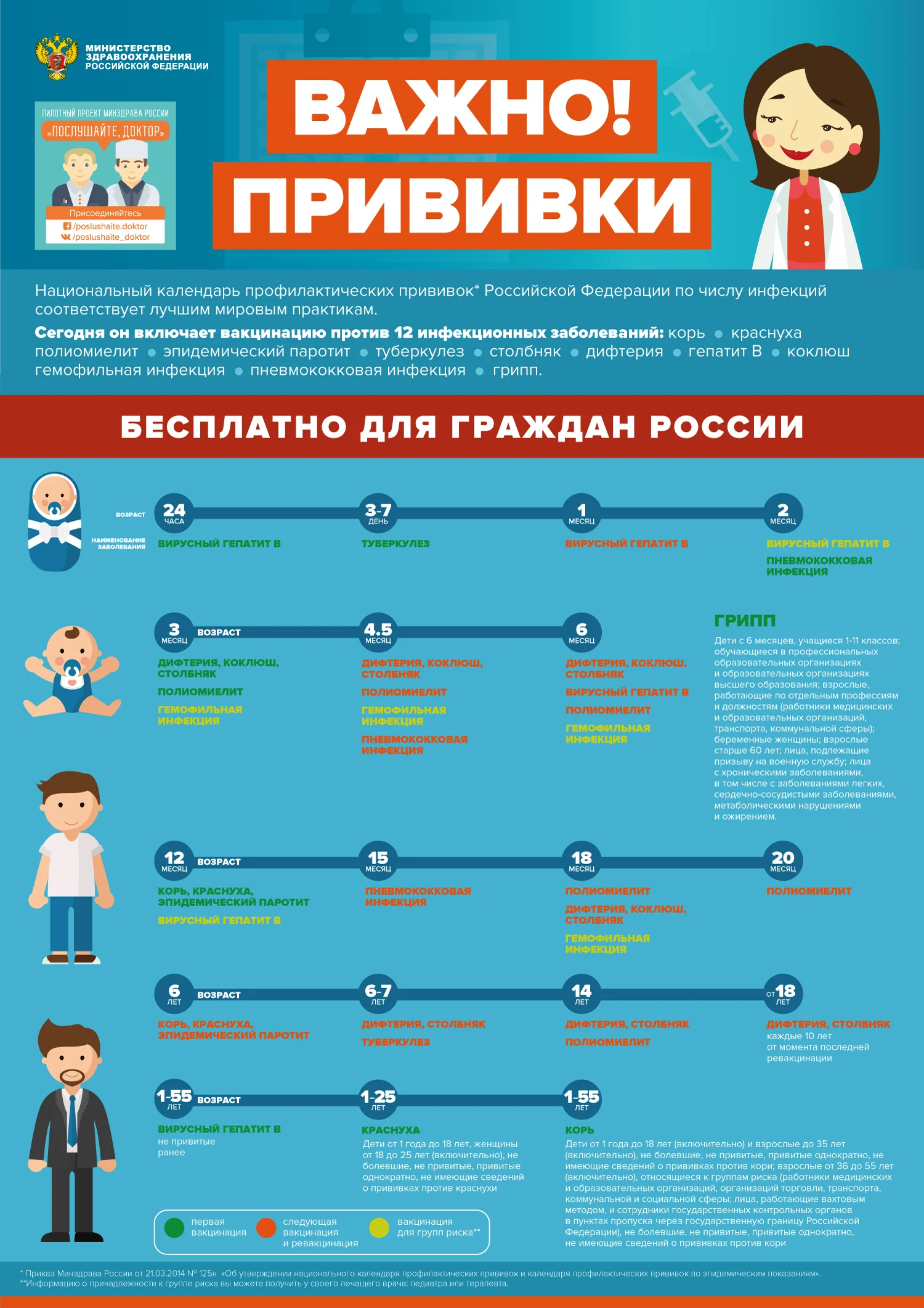 В каком возрасте необходимо прививаться от тех или иных инфекций