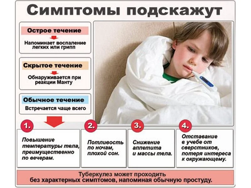 Профилактика туберкулеза в детском возрасте