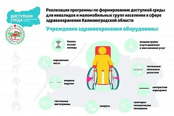  Государственная Программа "Доступная среда" в сфере здравоохранения Калининградской области