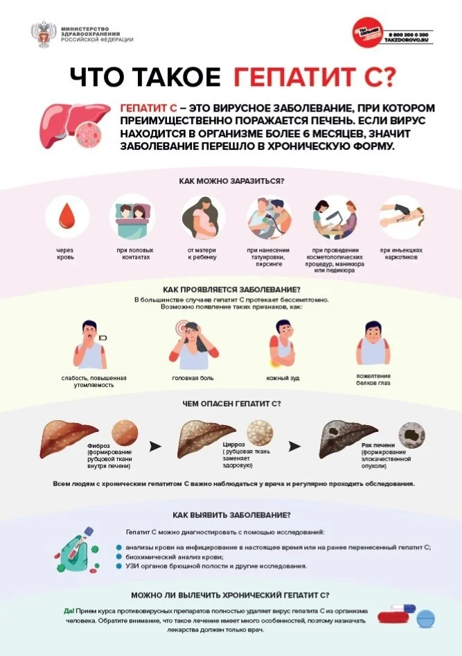 Внимание гепатит