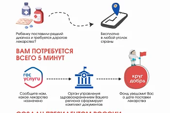 О Фонде "Круг добра"
