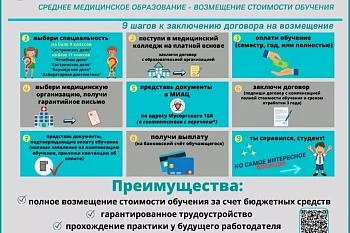 Целевое обучение в медицинских образовательных учреждениях