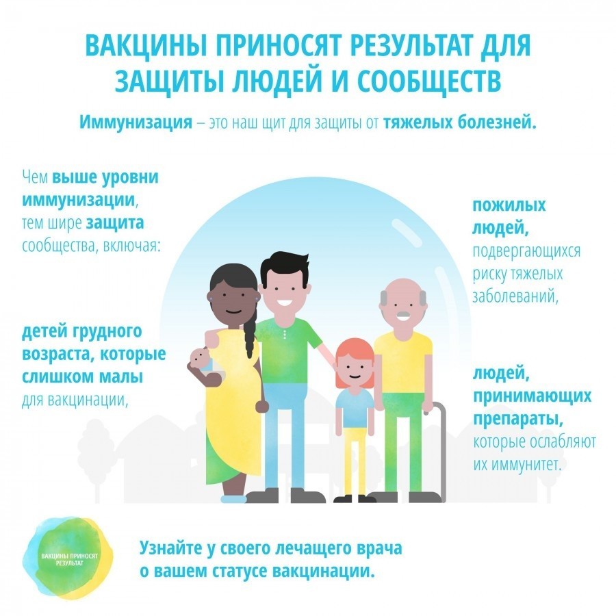 О проведении Единой недели иммунизации в Российской Федерации